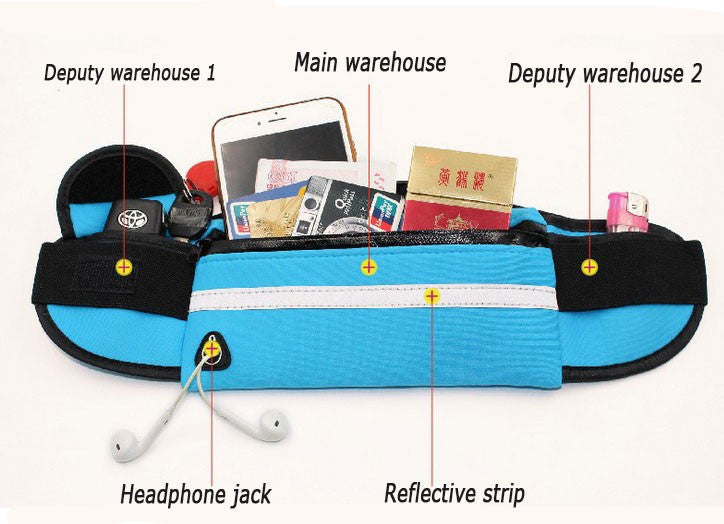 Belt bag with labeled compartments and items on a white background